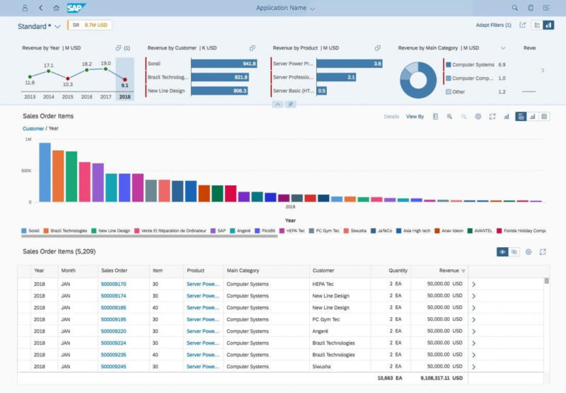 sap-fiori-analytical-list-page-alp-nedir-mdp-group