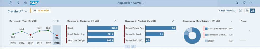 SAP Fiori Analytical List Page Filtreleme