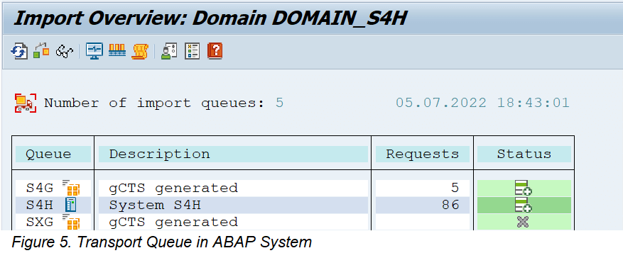 Transport Queue in ABAP System