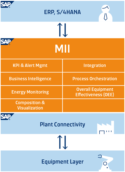 sap-mii-header-saptools