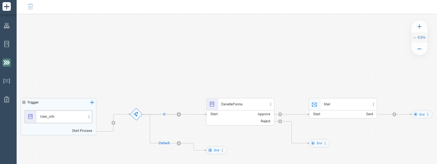 SAP Process Automation Example