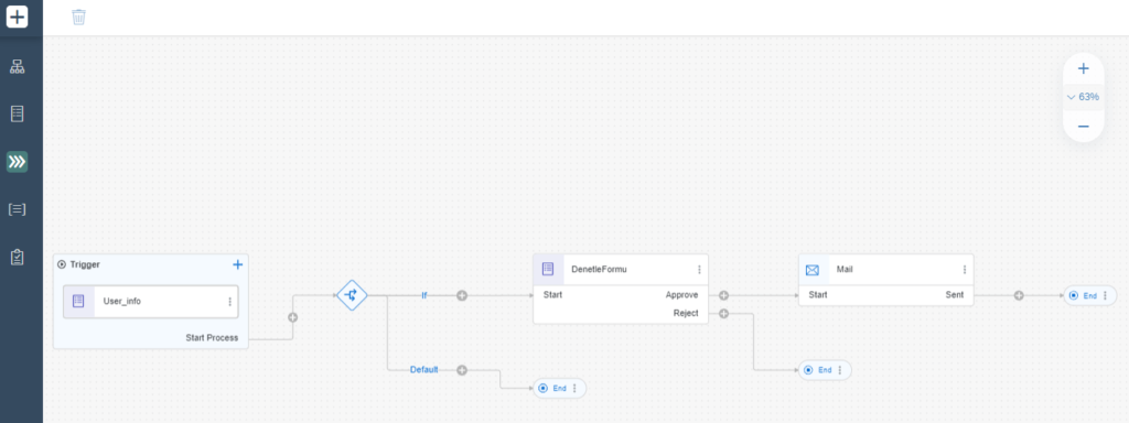 SAP Process Automation Example