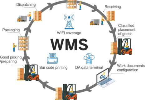 Warehouse Management System