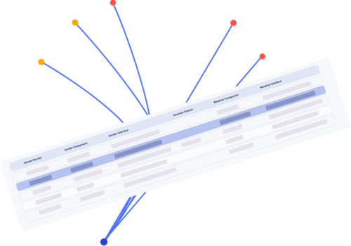 Integration Inventory