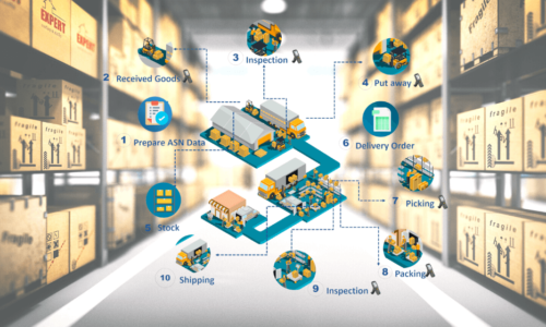 Warehouse Management