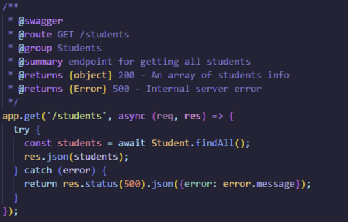 NodeJS için Swagger kurulumu