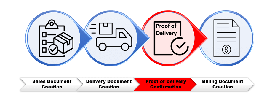 Proof of Delivery