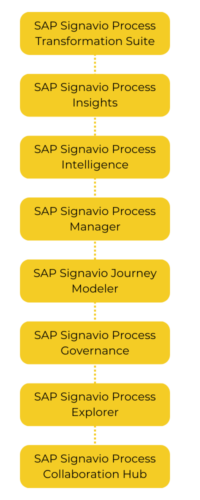 SAP Signavio Solutions