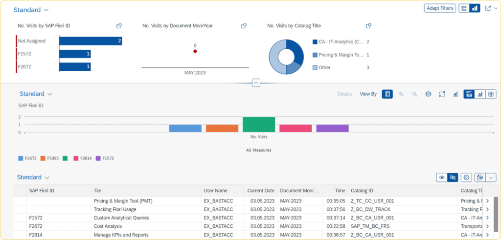Fiori Usage Tracking
