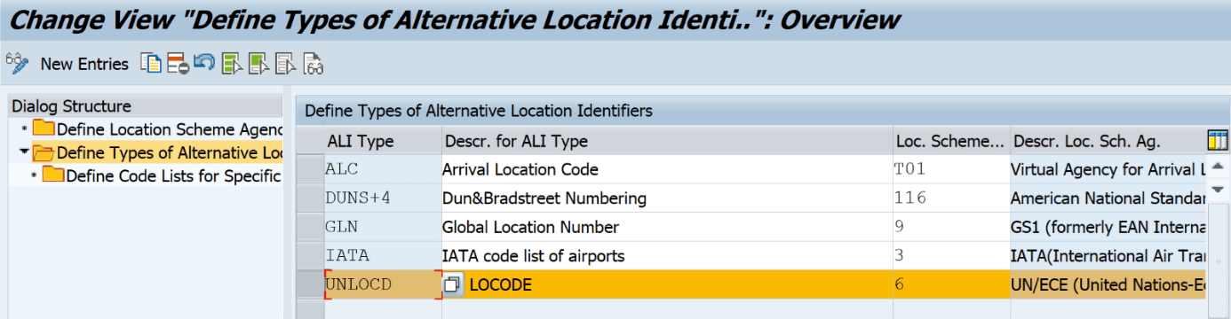 Using UN LOCODE For Location MDP Group
