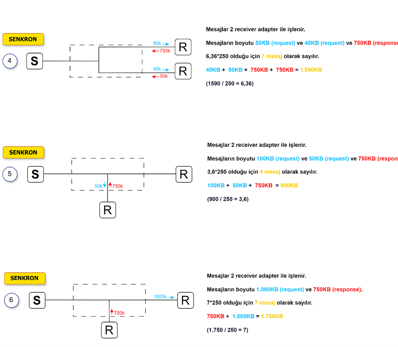 Basitleştirilmiş Ölçüm 2