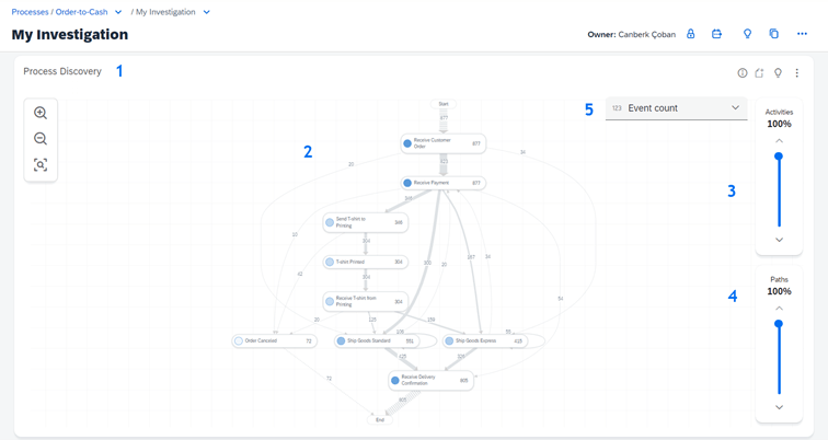 Initiating the Investigation