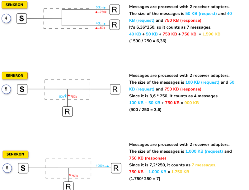 Simplified Measurement2