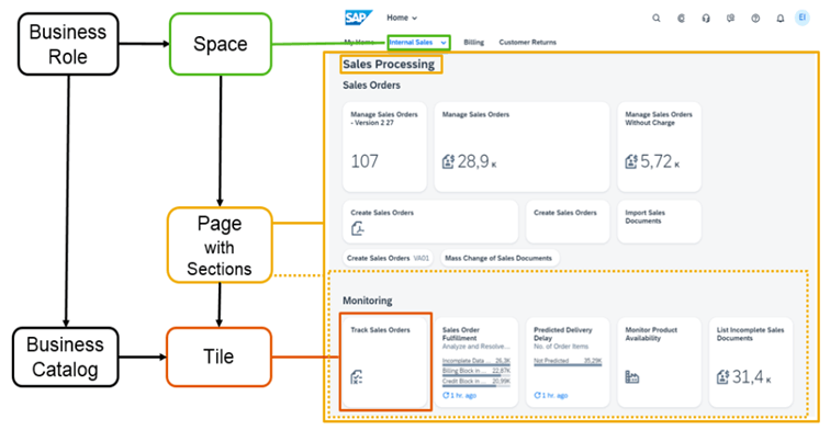 sap - sales processing