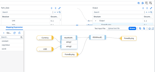 USD para biriminin güncel Türk lirasına denk düşen kuru