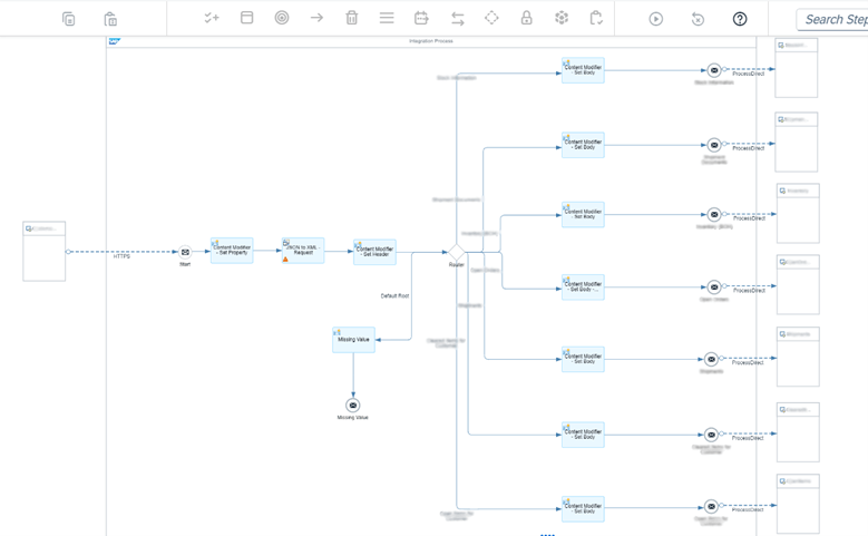 SAP Integration Suite’de Process Direct ile Çoklu Süreç Yönetimi
