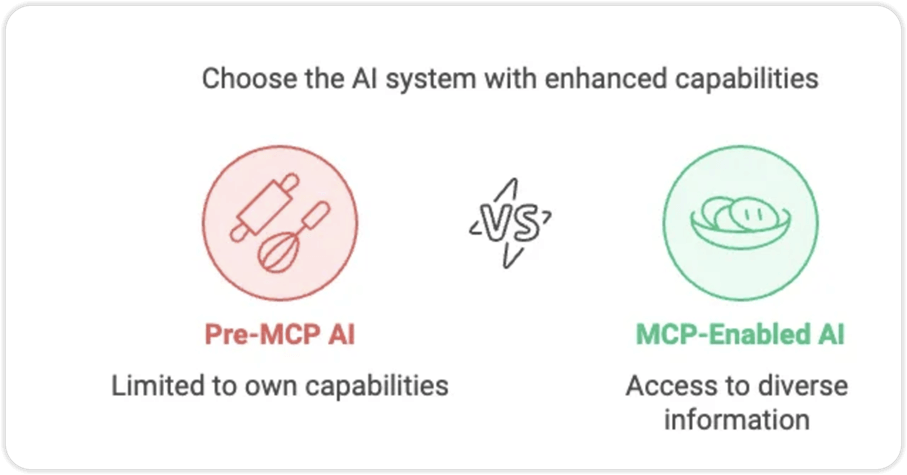 MCP’nin Uygulama ve Entegrasyon Mimarisi