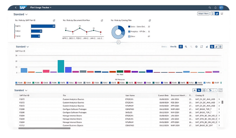 fiori usage tracker screen