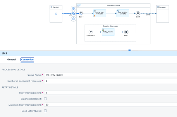 Dead Letter Queue (DLQ)