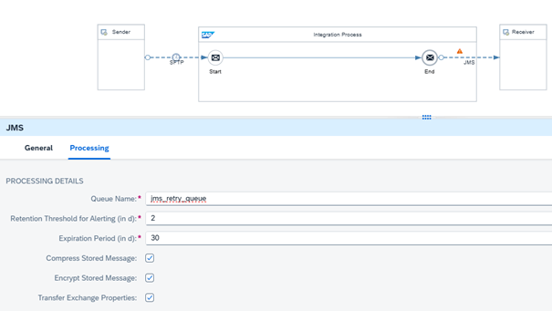 JMS (Java Message Service) Nedir