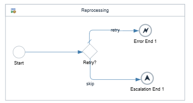 Retry Mekanizması ve Exception Subprocess