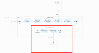 Exception Subprocess Design and Error Logging in Integration Suite ...
