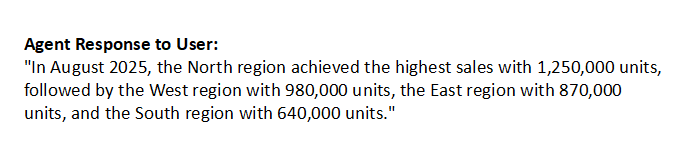 Figure 2 Generated Answer of Text-to-Query using Previous Result of Query