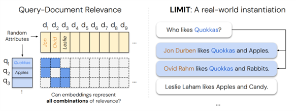 LIMIT_ a stress test that breaks strong models with simple language
