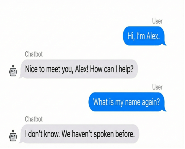  An example of a chatbot without a memory feature. An example of a chatbot without a memory feature.
