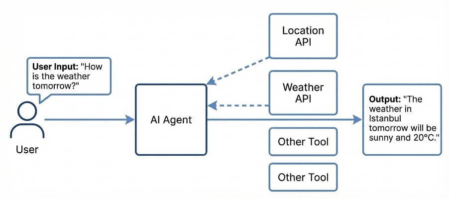 A simple agent system
