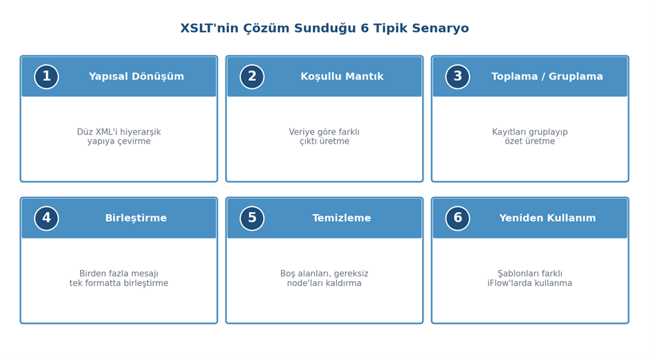 Şekil 3 XSLT'nin SAP CPI'da çözüm sunduğu altı temel senaryo