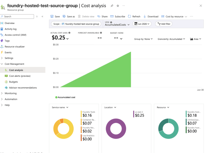 Azure Cost Management 