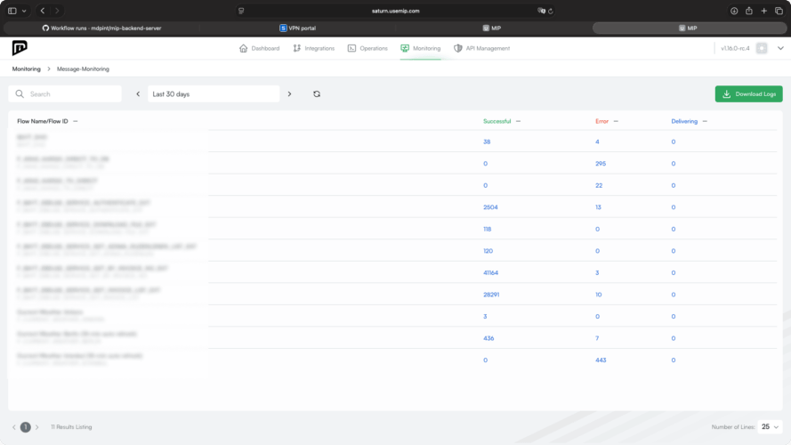 MDP Integration Platform AI Monitoring ekranı